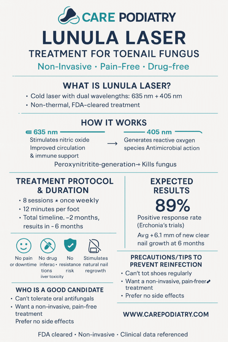 Lunula Laser Toenail Treatment Infographic